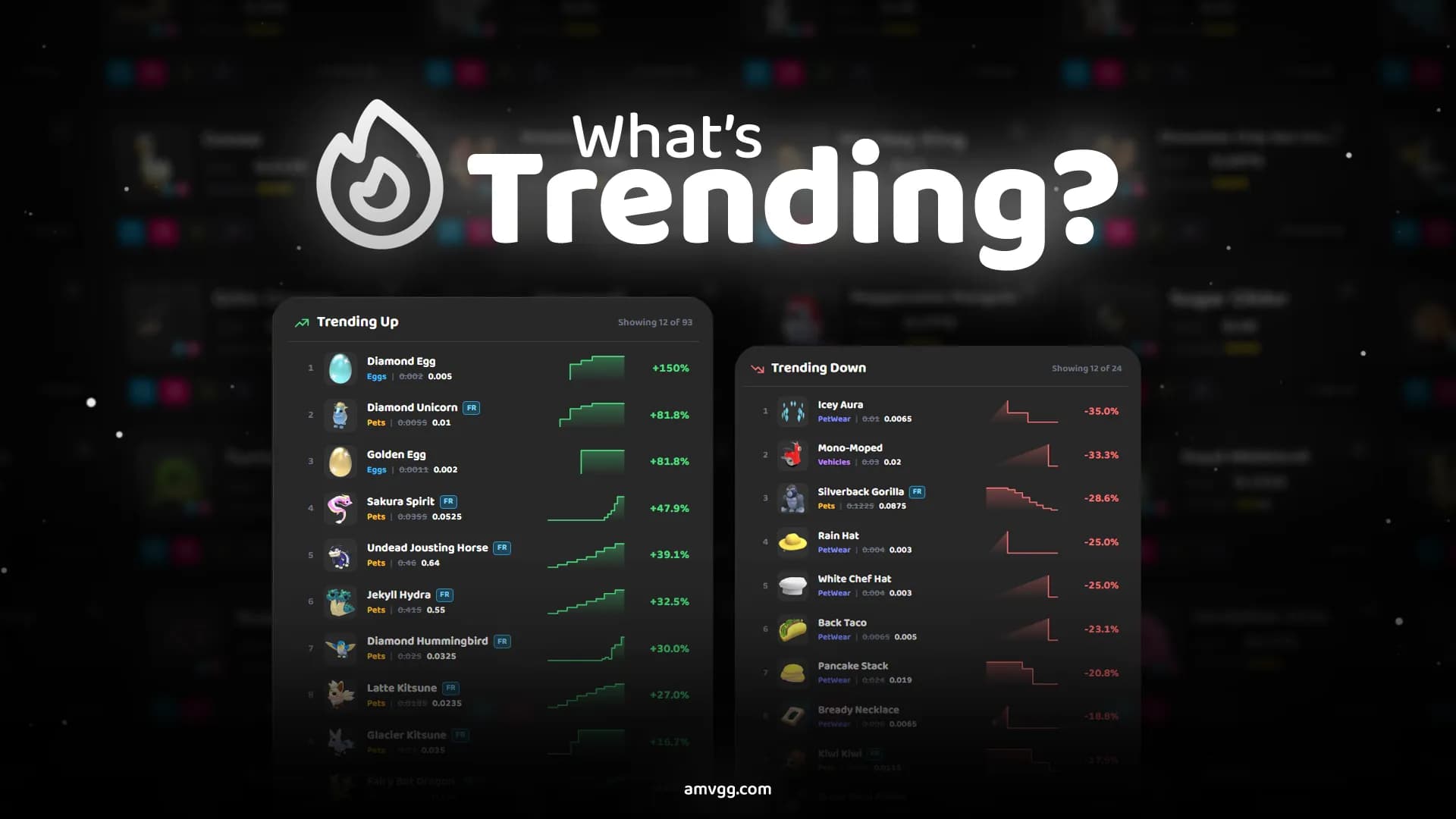 New Trending Values Page in AMVGG! 